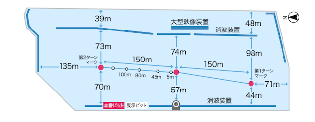 移設工事前の琵琶湖競艇