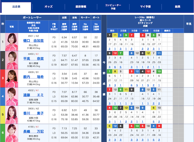 丸亀競艇場の特徴を見抜いた稼げる方法とは