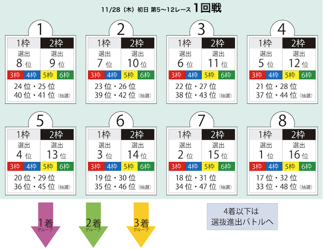 ボートレースバトルチャンピオン初日