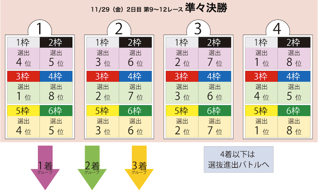 ボートレースバトルチャンピオン2日目