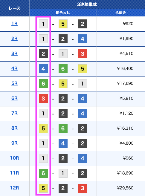 予想 津 津競艇場の水面特徴やレース傾向。さらに予想のコツを公開！