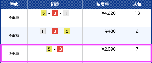 波王有料予想結果