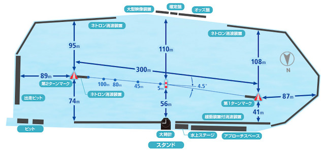 多摩川競艇　水面設計