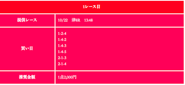 競艇ブル10月22日有料情報1レース目