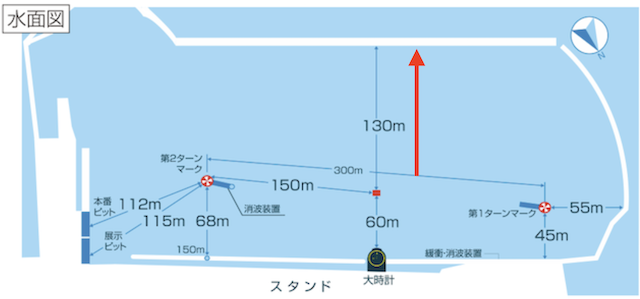 徳山競艇　水面設計