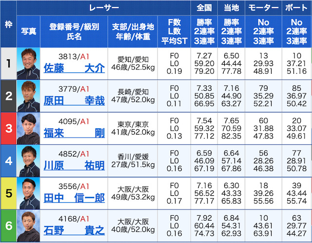 競艇ジェットエグゼクティブ2レース目