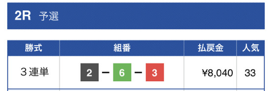 競艇ジェットエグゼクティブ2レース目結果