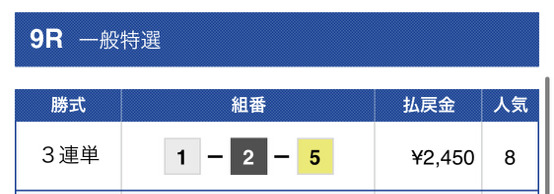 競艇ブル無料予想結果