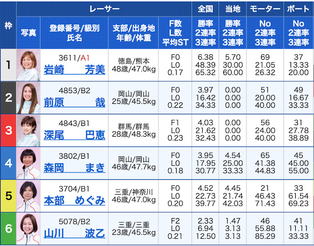 競艇ブル有料予想20201022