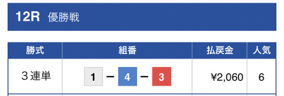 競艇ブル有料予想結果2