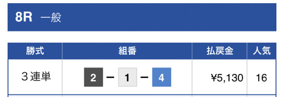 競艇ブル有料予想結果