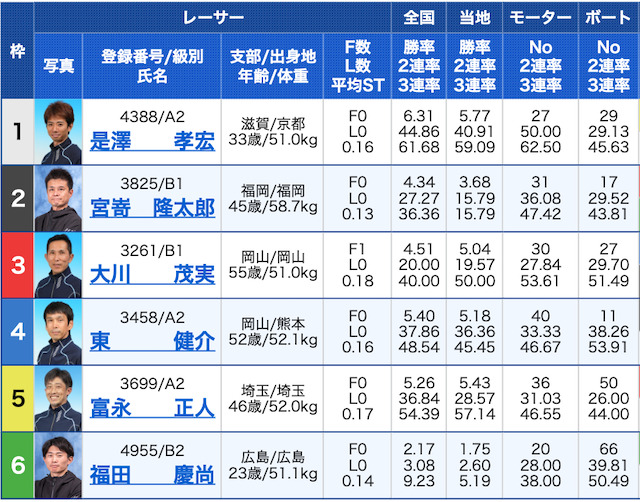 舟王無料予想2019年3月8日