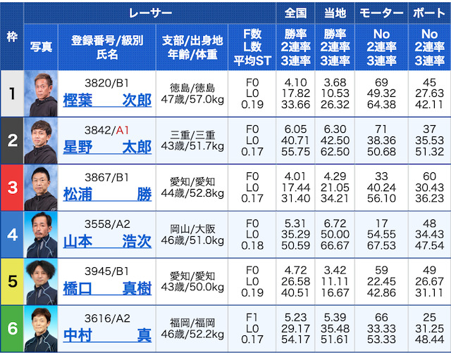 ジャックポット有料予想２レース目