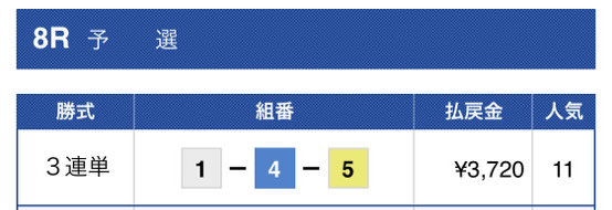 皇艇有料予想結果1レース目