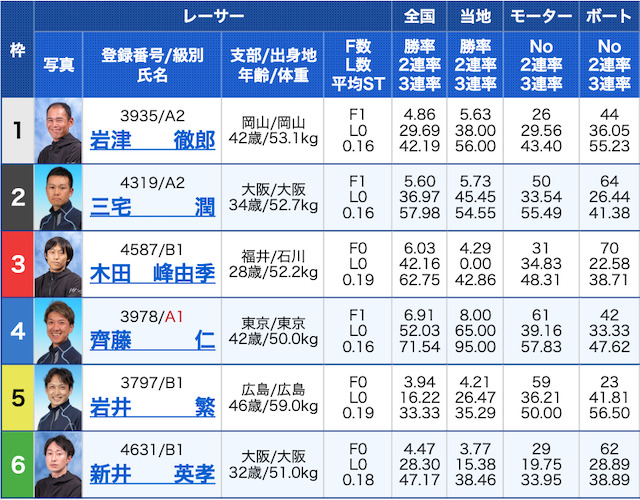 皇艇有料予想1レース目20191002