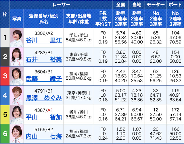 リーダーシップ無料予想2021年9月14日