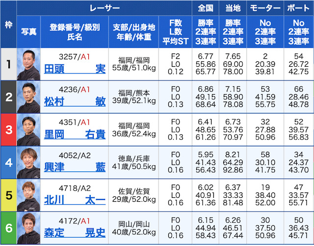 アドバンスマスタープラン1レース目