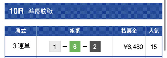 アドバンスマスタープラン2レース目結果