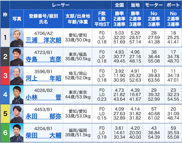 ボートクロニクル無料予想2021年11月15日