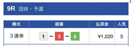 ボートワン無料予想結果