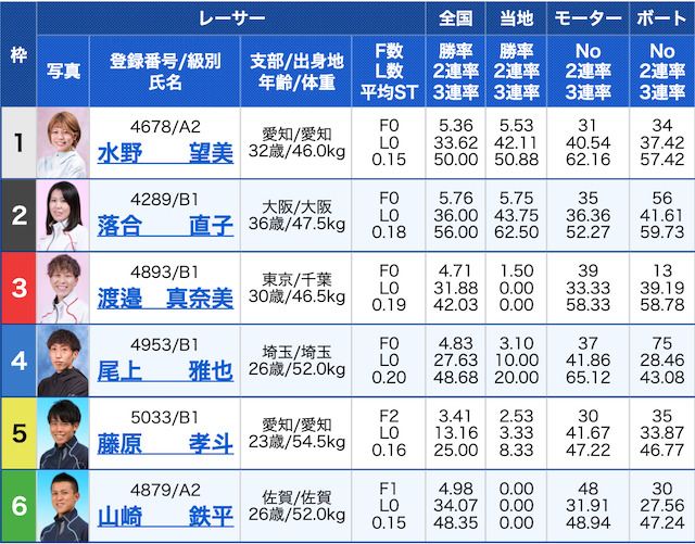 ボートワン有料1レース目