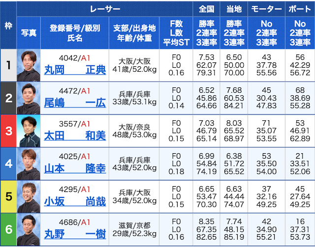 ボートワン有料予想２レース目