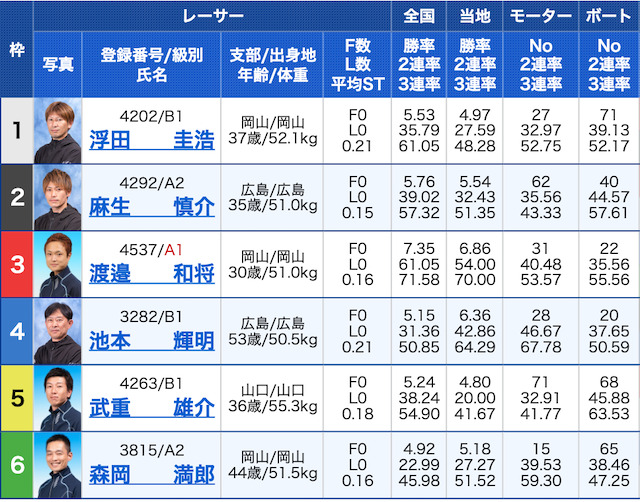 競艇バレット無料予想2020年8月6日