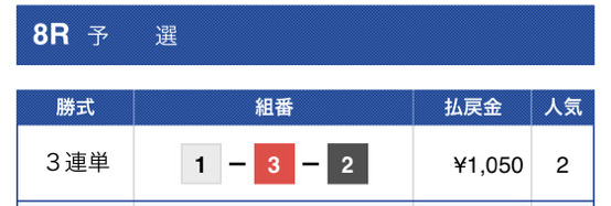 競艇バレット無料予想結果