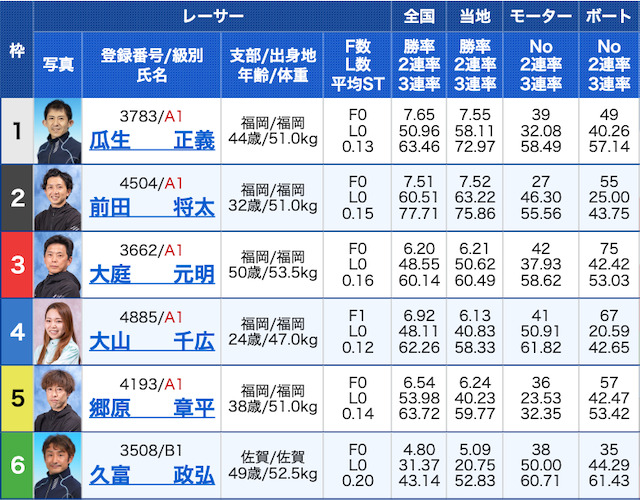 競艇バレット有料2レース目