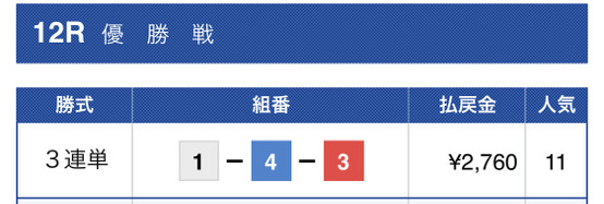 競艇バレット有料予想2レース目結果