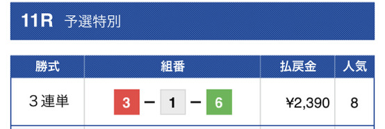 競艇チャンピオン有料2レース目結果