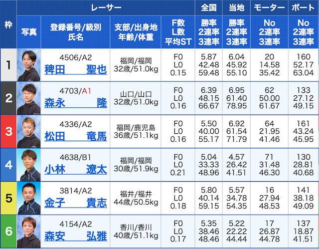 競艇チャンピオン無料予想2020年11月03日