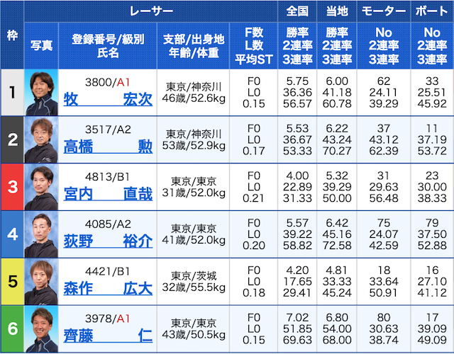 競艇チャンピオン有料予想1レース目