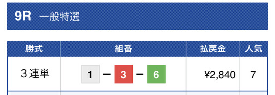 ボートクロニクル無料予想結果