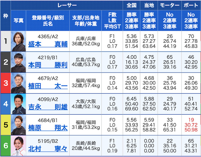 競艇ドラゴン有料1レース目