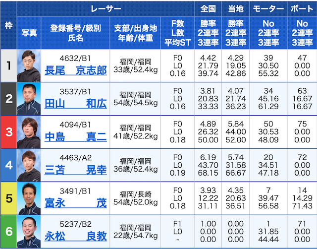 競艇ドラゴン有料予想2レース目