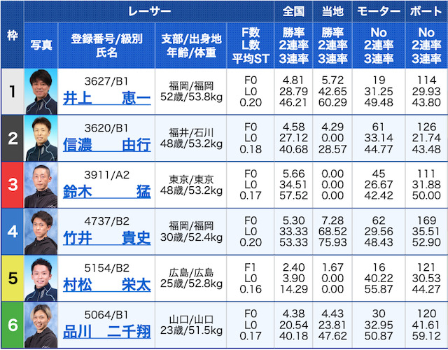 競艇エキスパート有料2レース目