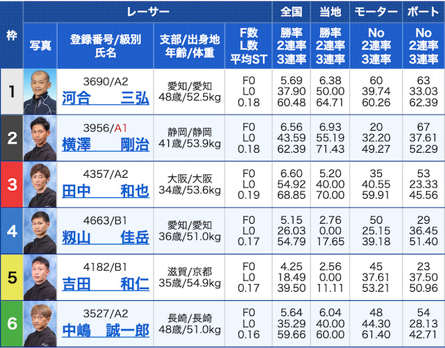 花舟有料予想２レース目