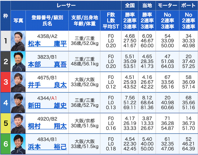 競艇神風有料予想1レース目