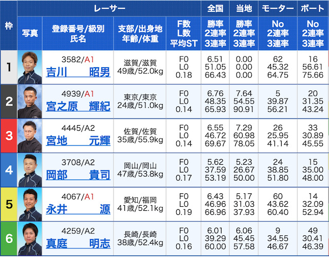 競艇ラボ2022年2月25日無料予想