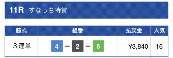 競艇ラボ有料予想1レース目結果