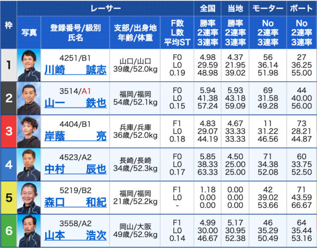 競艇ラボ有料予想1レース目