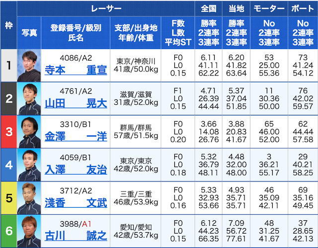 競艇ロックオン有料予想1レース目