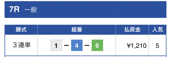 舟遊記有料２レース目結果