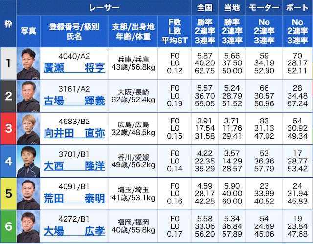 アタリ舟最上位プラン