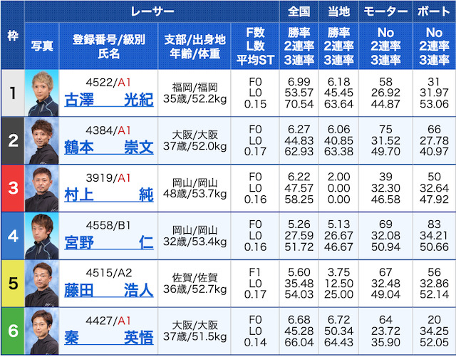 アタリ舟最上位プラン2レース目