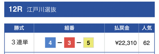 競艇道場免許皆伝2レース目結果