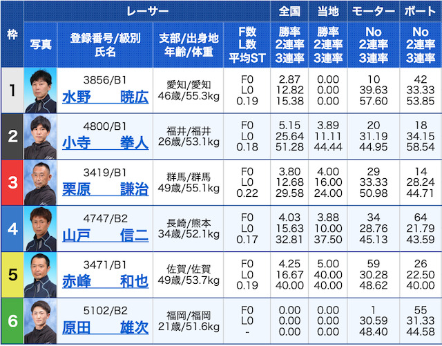 ブルーオーシャン有料予想2019年11月12日