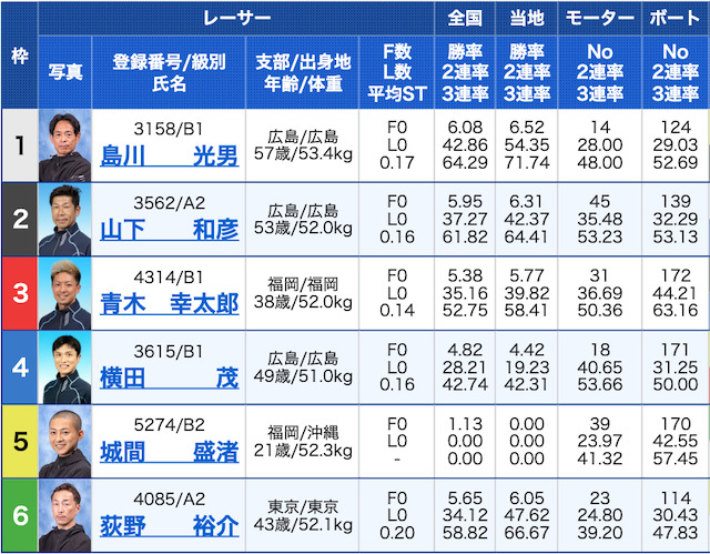 レインボージャブジャブ1レース目