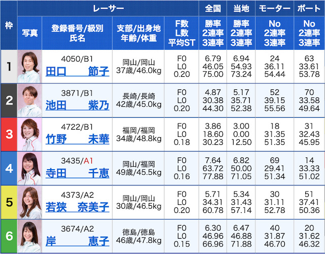 競艇ライフ無料予想2018年11月08日